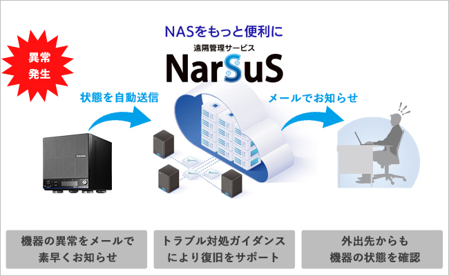 ランディスククラウド管理サービスNarSuS