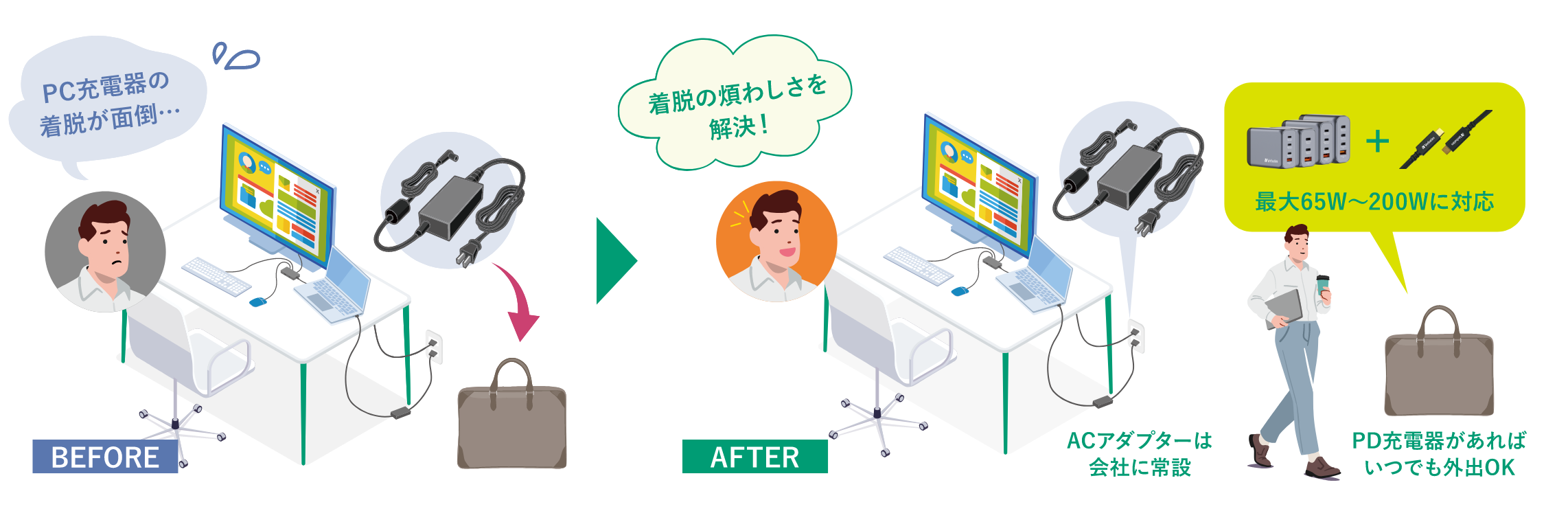 出張やテレワークに便利なコンパクト充電器