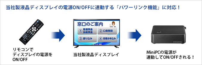 当社製液晶ディスプレイの電源ON/OFFに連動する「パワーリンク機能」に対応！