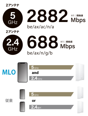 Wi-Fi 7で高速通信を実現