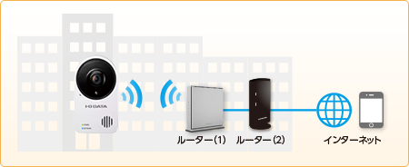 マンションなどの集合住宅でもつながりやすくなりました。