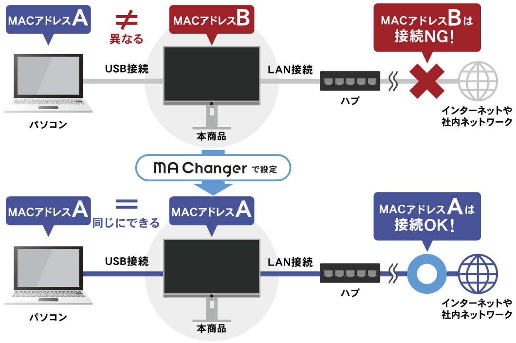 MACアドレス自動制御ツール「MA Changer」