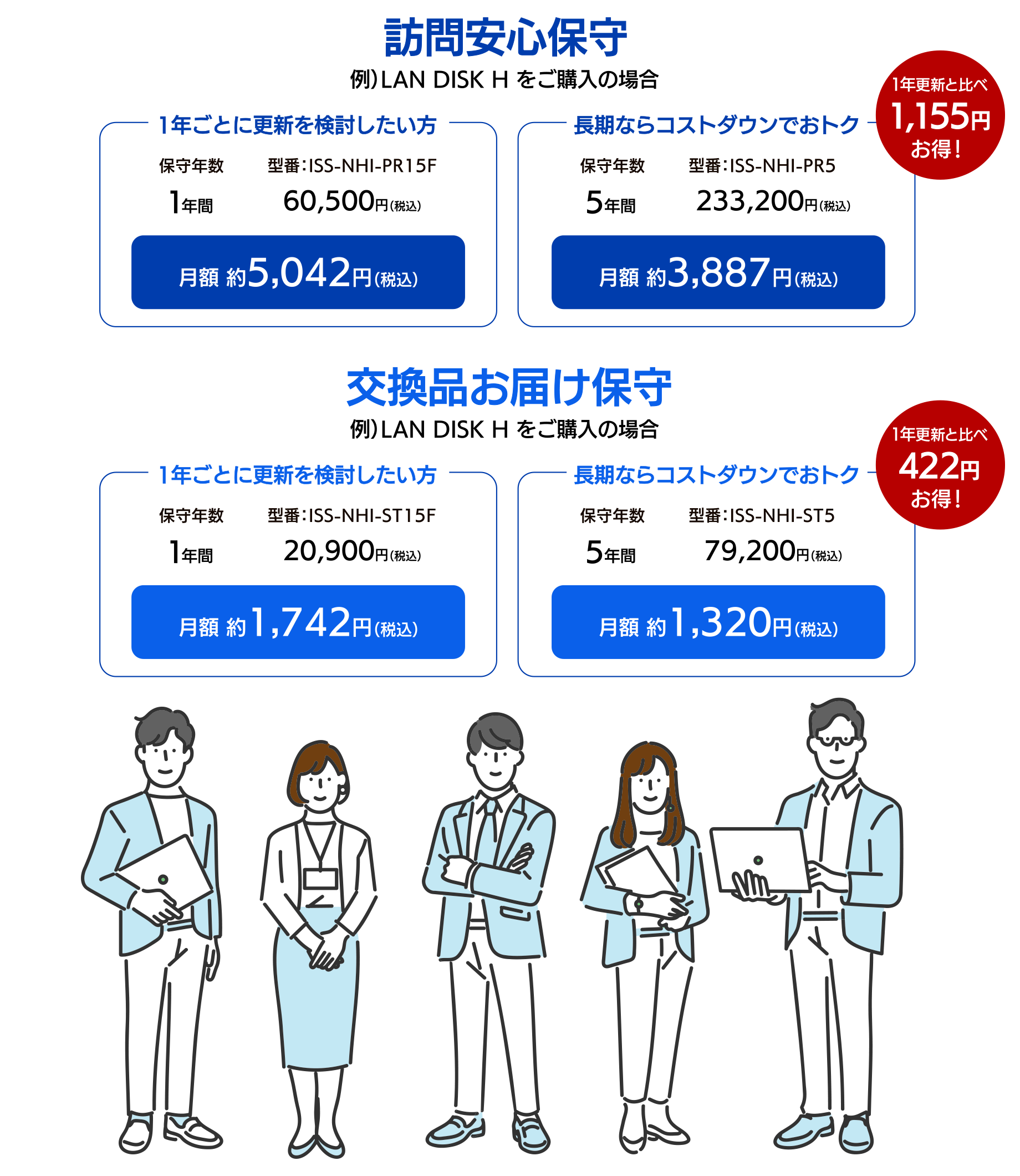 少しのコストで大きな安心